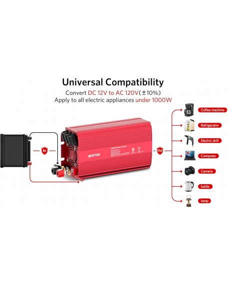 BESTEK 2-Outlet 1000W Car Power Inverter DC 12V to AC 110V with PD 30W USB C and QC 18W